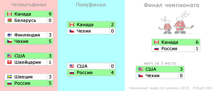 chempionat-mira-po-hokkeyu-2015-play-off.gif