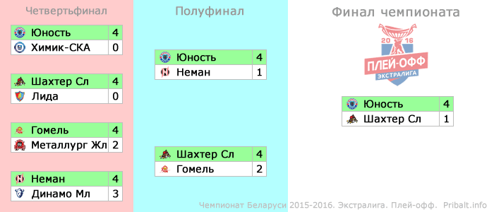 Плей-офф Чемпионата Беларуси 2016