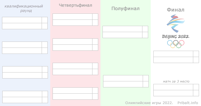 На рисунке представлена таблица результаты областной олимпиады